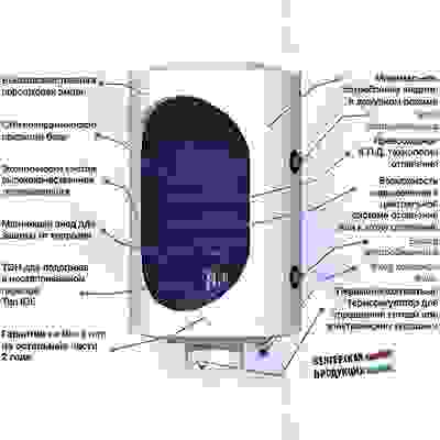 Бойлер HAJDU AQ IND FC 200 л настенный, 24 кВт, патрубок 1 1/2" под ТЭН